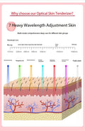 7-Color LED Light Therapy Face Mask