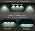 Motion Sensor LED Cabinet Lights (3-Pack)
